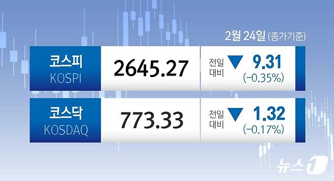 ⓒ News1 김지영 디자이너