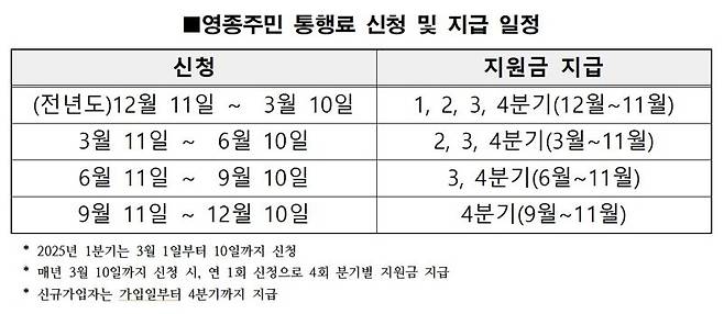 인천시 제공.