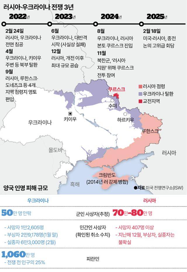 러시아·우크라이나 전쟁 3년. 그래픽=송정근 기자