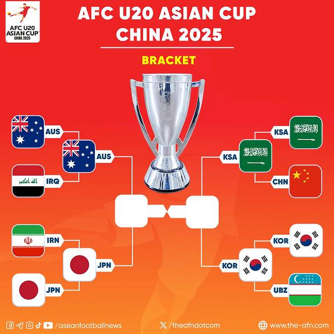 2025 AFC U-20 아시안컵 토너먼트 대진표. 사진=아세안풋볼뉴스 SNS 캡처