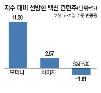 2025년 백신 관련주