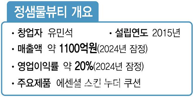 (그래픽= 김다은 기자)