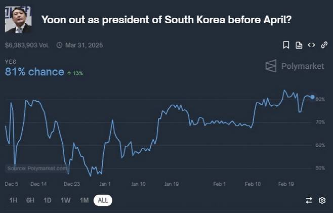 사진=폴리마켓 홈페이지