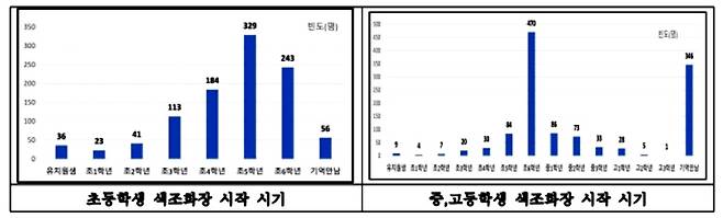 자료=식품의약품안전처
