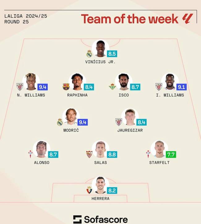 사진=소파스코어&nbsp;