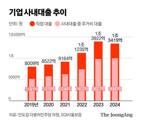 정근영 디자이너