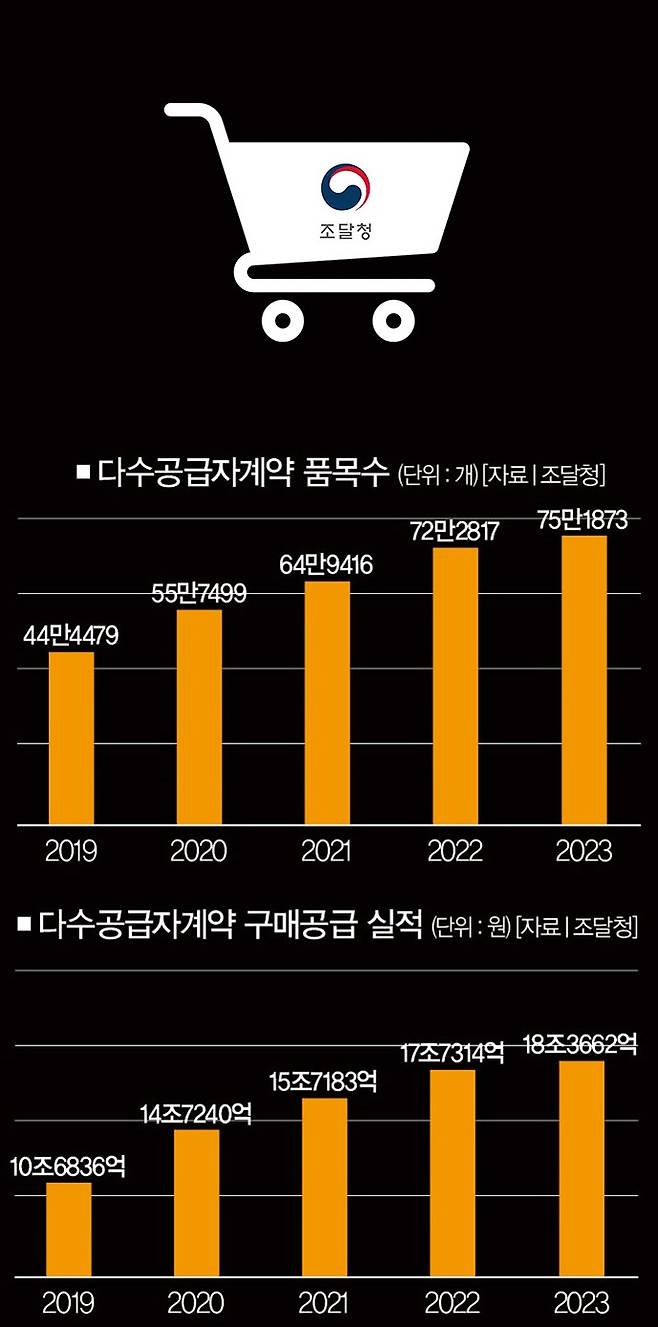 [일러스트｜게티이미지뱅크ㆍ더스쿠프]