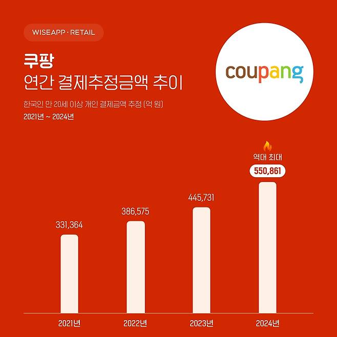 [와이즈앱·리테일 제공. 재판매 및 DB 금지]