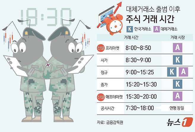 ⓒ News1 김초희 디자이너