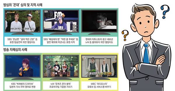 ▲ 방심위 '꼰대' 심의 및 지적 사례와 방송 자체심의. 클릭하시면 큰 화면으로 볼 수 있습니다. 그래픽=안혜나 기자