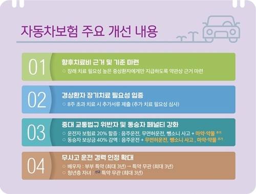 자동차보험 주요 개선 내용 [국토교통부 제공. 재판매 및 DB 금지]