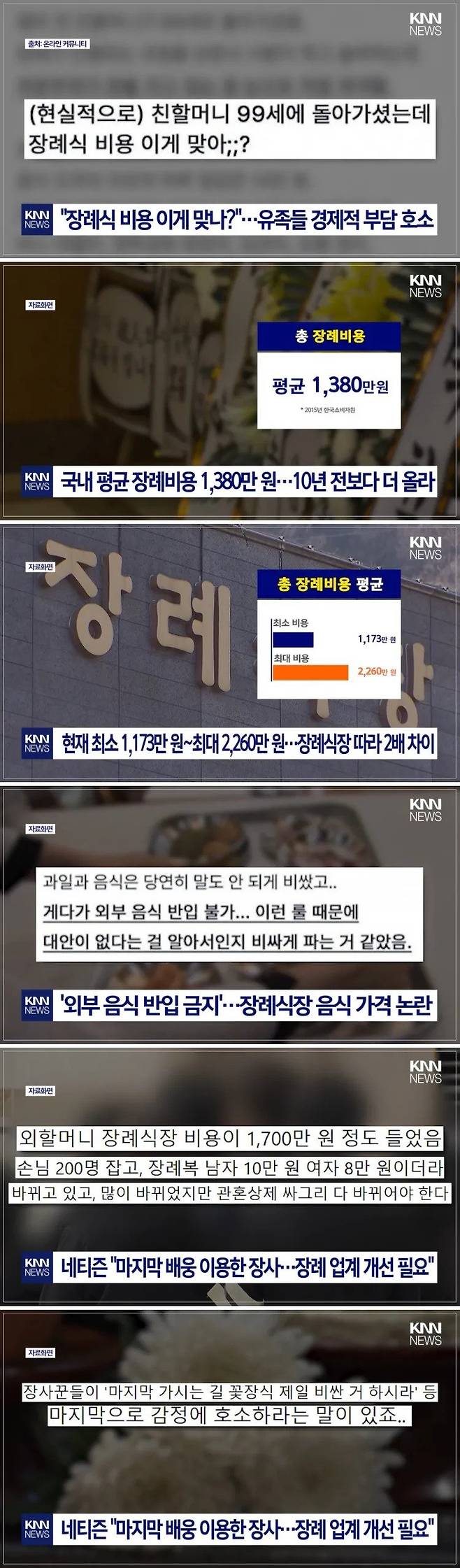 장례식 비용 유족들 경제적 부담 호소