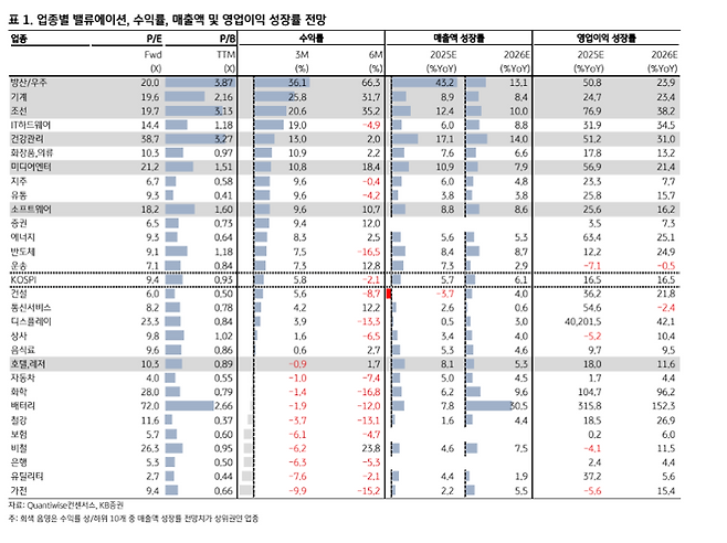 KB증권 제공