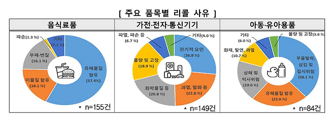 (한국소비자원 제공)