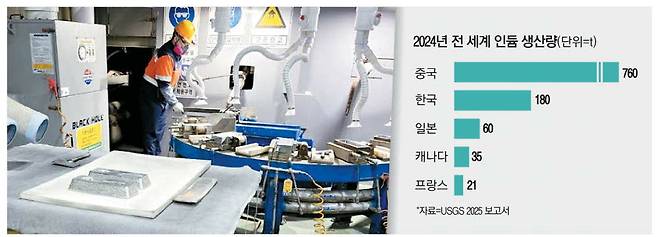 온산제련소 인듐 주조공장에서 한 근로자가 고순도 인듐괴를 만들고 있다.  고려아연