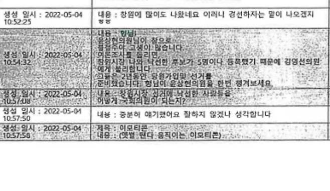 ▲21대 보궐선거 공천 명단 공개를 앞둔 2022년 5월 4일, 명태균 씨가 함성득 교수에게 '윤상현 당시 국민의힘 공천관리위원장에게 김영선 의원이 공천 받을 수 있도록 윤상현 위원장에게 이야기 해줄 것'을 부탁하는 메시지를 보냈다. (2024.10.15. 작성한 검찰 수사보고서)