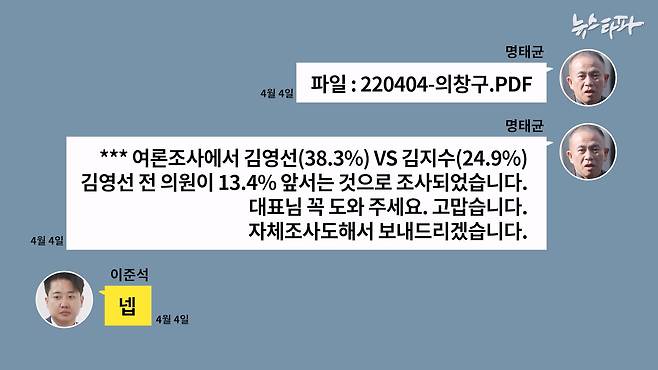 2022년 4월 2일 이준석-명태균 카카오톡 대화 내용