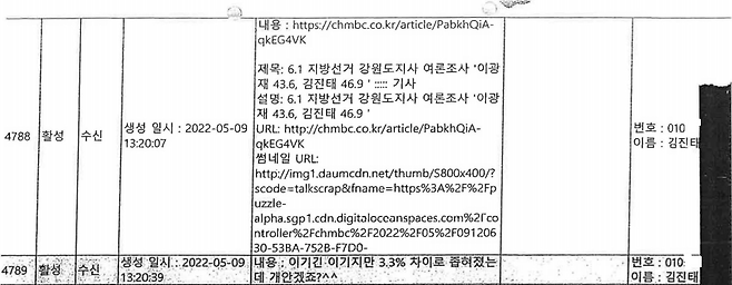명태균-김진태 카카오톡 대화가 담긴 2024년 10월 15일자 검찰 수사보고서.