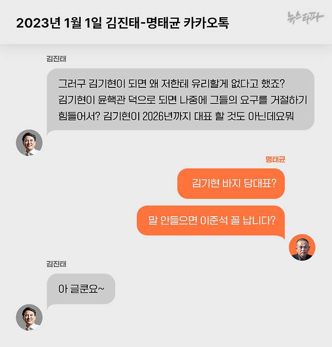 2023년 1월 1일 김진태-명태균 카카오톡&nbsp;&nbsp;
