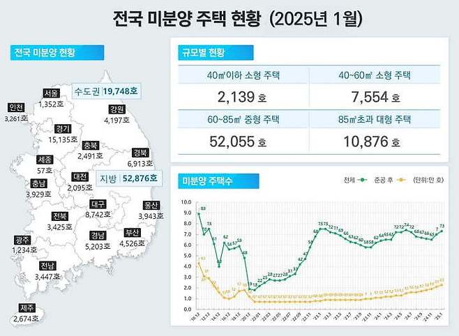 국토교통부 제공