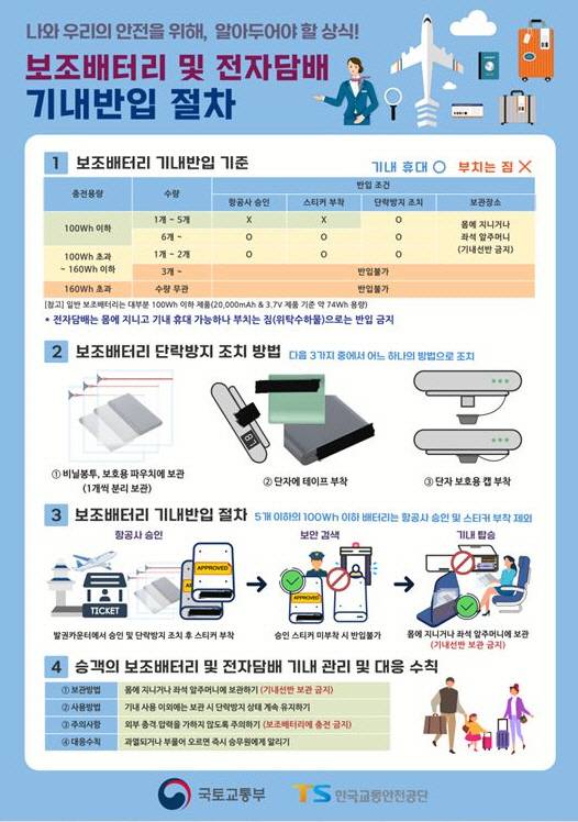 한국공항공사 제공