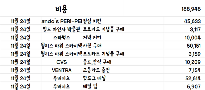 image.png [여행기]44일간 미국여행 28 / 시카고