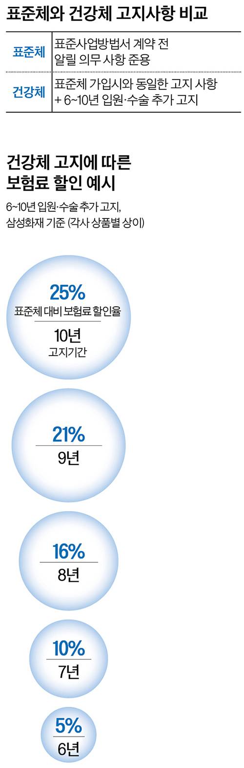 그래픽=정수경 기자 jung.suekyoung@joins.com