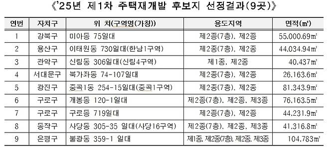 서울시 제공.