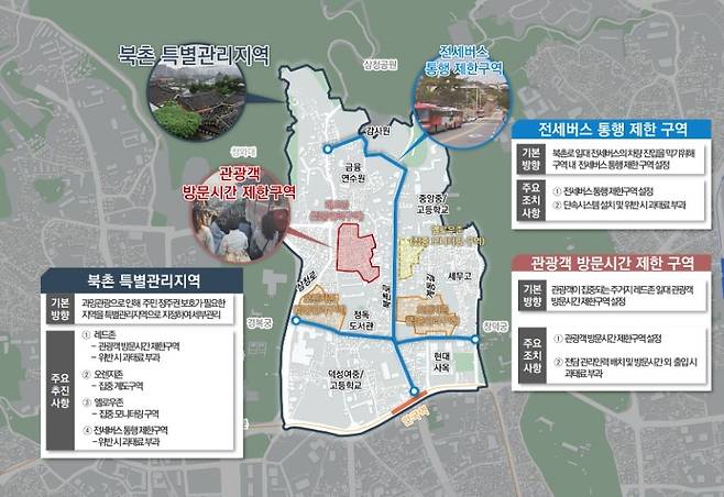 특별관리지역. 종로구