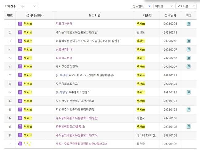 액션스퀘어가 넥써쓰로 사명을 변경했다./이미지=금융감독원 전자공시시스템 갈무리