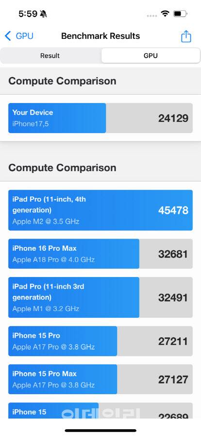 아이폰 16e의 긱벤치6 GPU 성능(사진=윤정훈 기자)