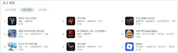 - 높은 매출 순위를 유지한다는 것은 그만큼 동일 장르 중 가장 많은 인기를 자랑한다는 의미다