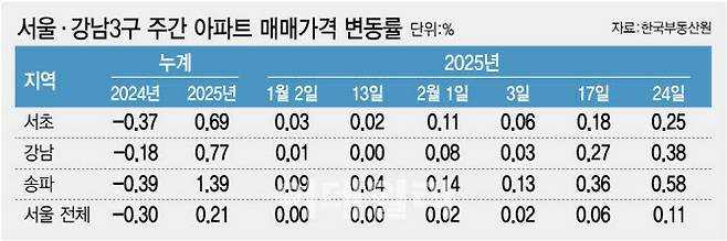 (그래픽=김정훈 기자)