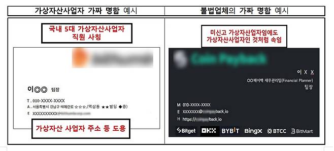 금융감독원 제공.