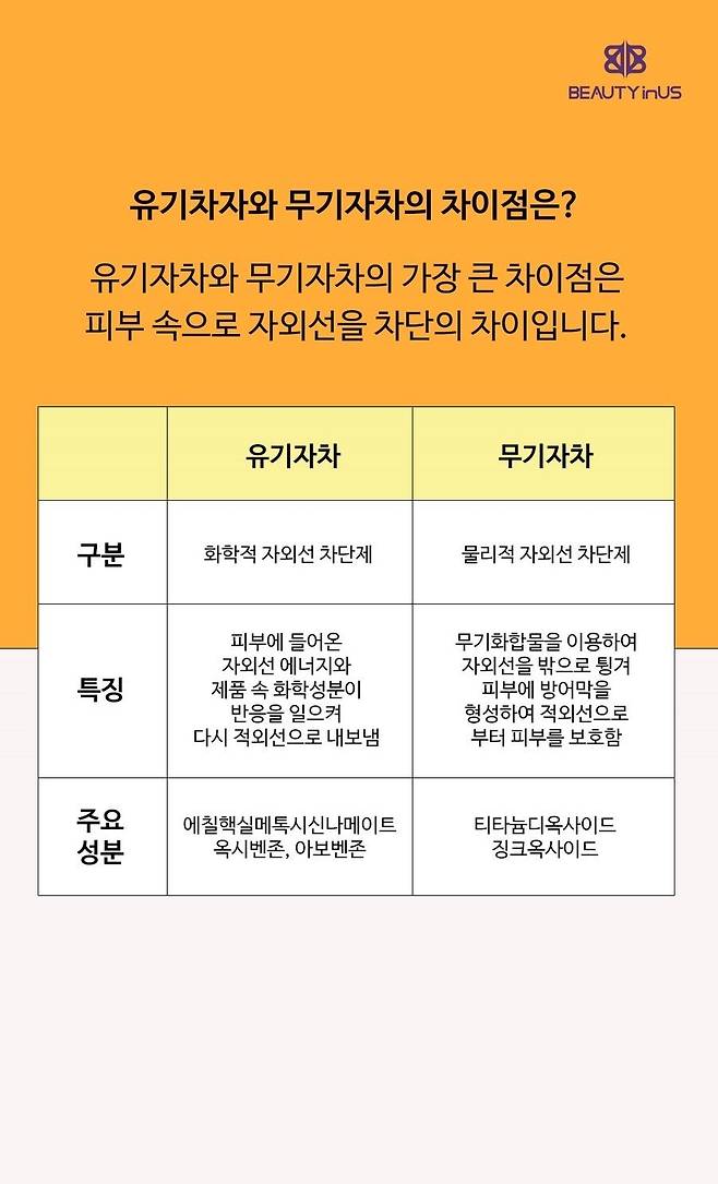 사람마다 맞는게 다르다는 선크림 유기자차 vs 무기자차