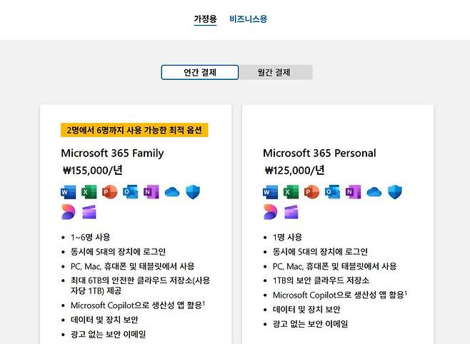 마이크로소프트 365의 가족 및 개인 구독 가격 / 출처=IT동아