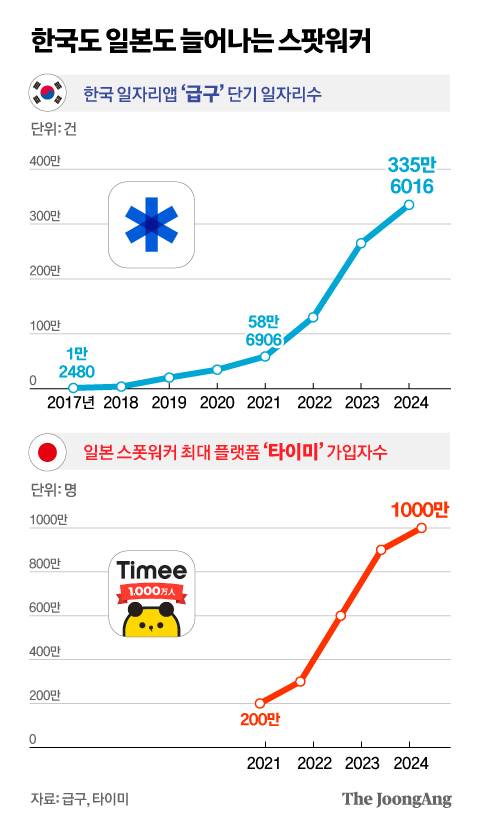 정근영 디자이너