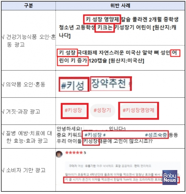 키성장 관련 제품을 건강기능식품으로 오인하게 하거나 거짓·과장 문구로 소비자를 기만한 부당광고 다수가 적발됐다.&nbsp;ⓒ식품의약품안전처