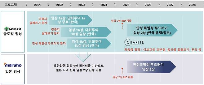 레시게르셉트 개발 계획.(지아이이노베이션 제공)/뉴스1