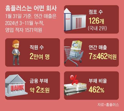 그래픽=양인성
