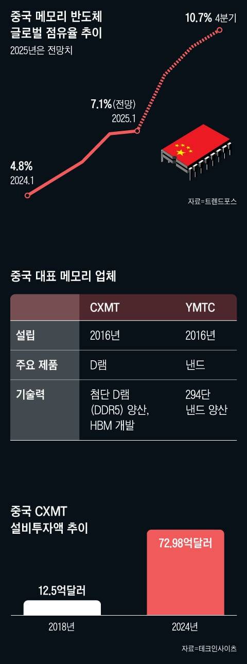 그래픽=박상훈