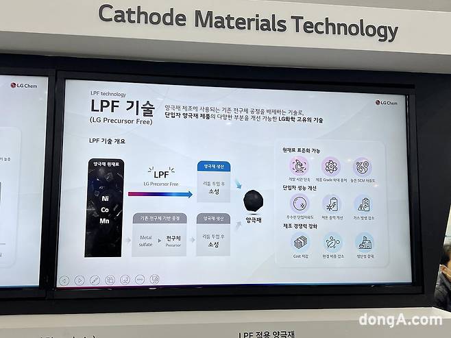 LG화학 전구체 프리(LPF, LG Precursor Free) 양극재