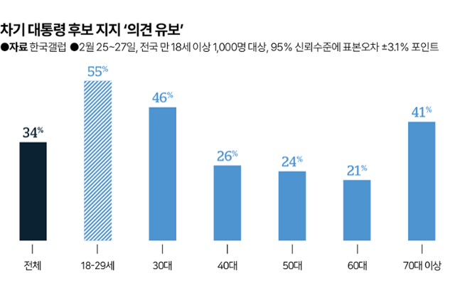 그래픽=김대훈 기자