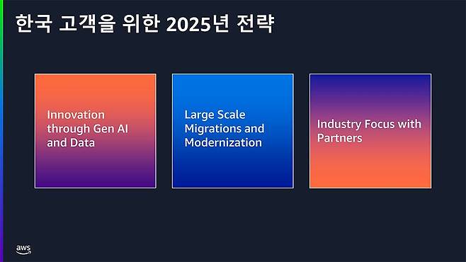 AWS코리아는 생성형 AI 및 데이터 혁신, 대규모 클라우드 이전 및 현대화, 산업 현장 파트너의 집중 세 가지를 주요 전략으로 소개했다 / 출처=AWS코리아