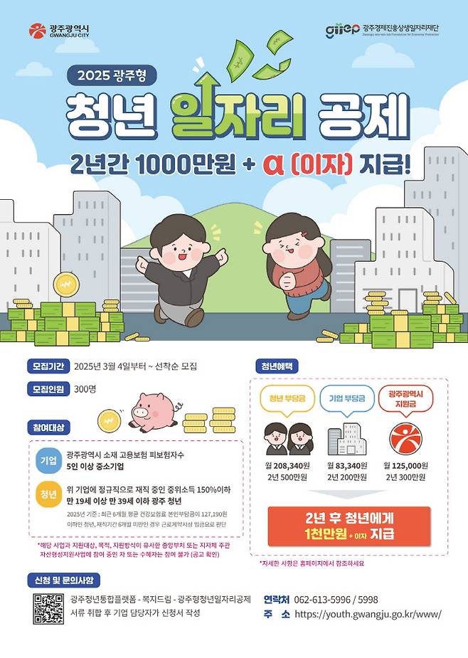 광주광역시는 청년이 2년간 500만원을 모으면 기업과 광주시가 500만원을 함께 적립해 1000만원을 만드는 ‘광주형 청년일자리 공제 사업’에 참여할 청년 300명을 모집한다.
