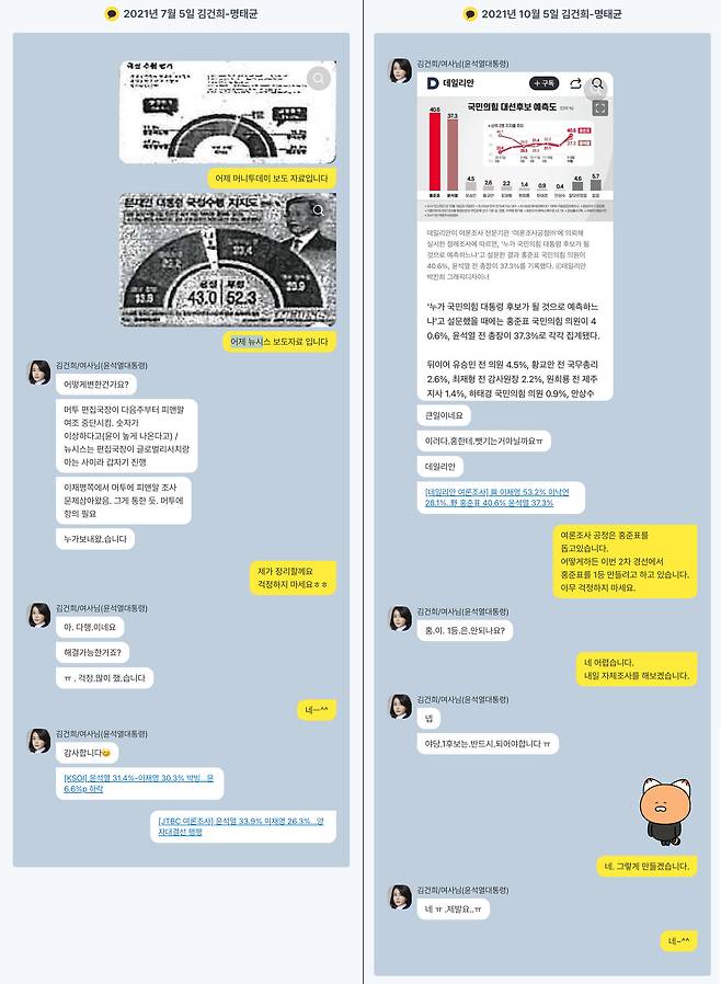 ▲검찰 수사보고서(2024.11.4. 작성)에 실린 김건희-명태균 카카오톡 대화 내용을 그래픽으로 복원.