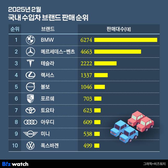 /그래픽=비즈워치