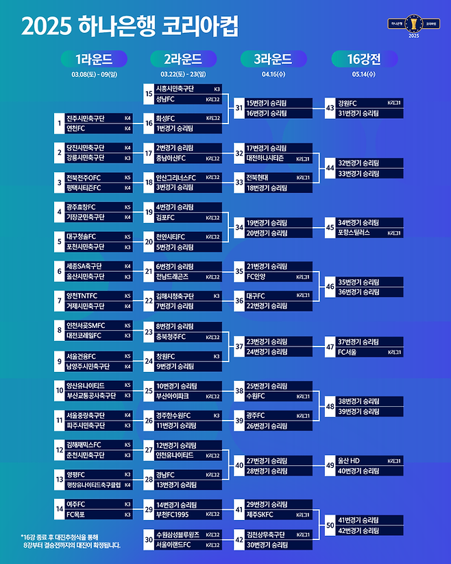 사진 | 대한축구협회