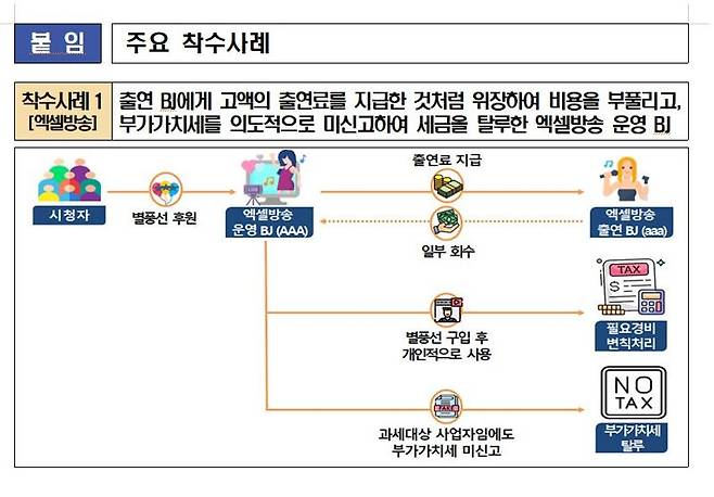 엑셀방송 탈루 사례. 국세청 제공