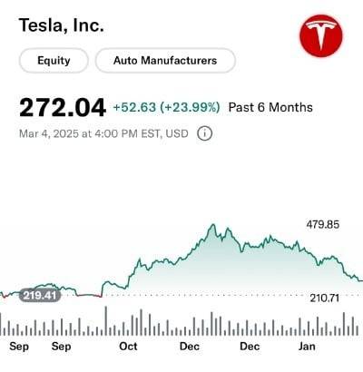 지난 6개월간 테슬라 주가 추이. 작년 12월 고점(479.86달러) 대비 40% 넘게 하락했다. /야후파이낸스